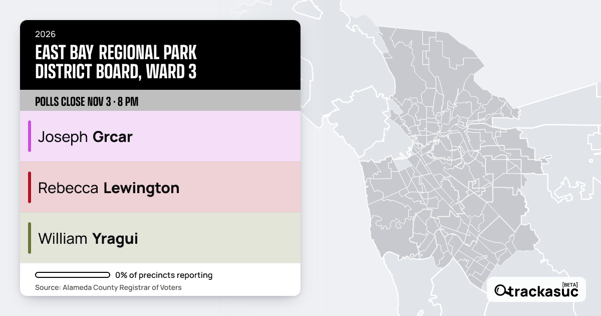 2026 East Bay Regional Park District Board, Ward 3 Election Results ...